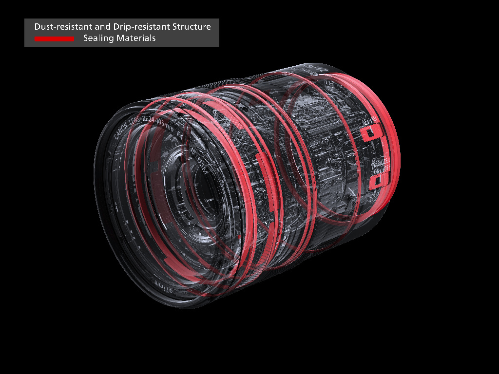 Canon RF 24–105 mm f/4 L IS USM – Slika unutarnje strukture objektiva